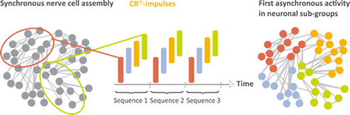 Asynchronization